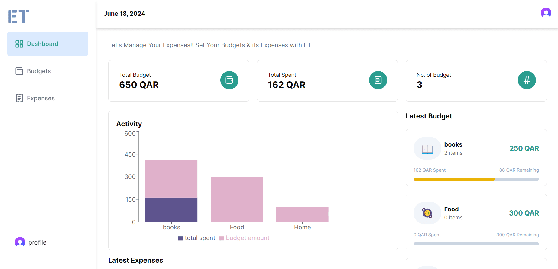 dashboard placeholder